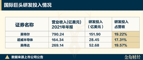 寒武紀股價瘋漲的背后 研發燒錢、產品積壓與AI基礎軟件的挑戰