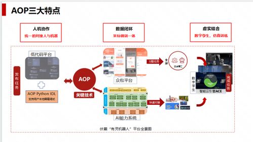 人工智能浪潮涌動 從無人裝載到AI繪畫，網易引領大模型快速落地
