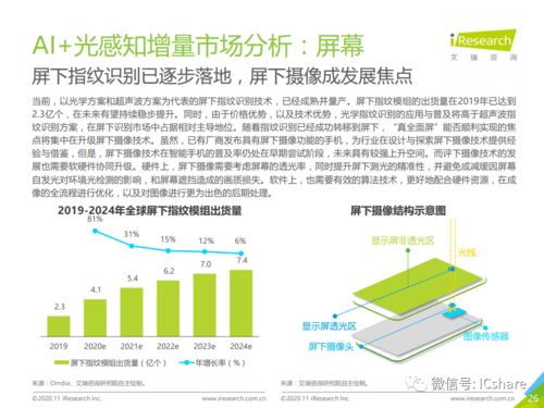 2020年中國人工智能手機發展 軟件之基，智能之翼