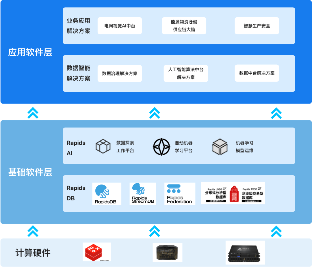 兩會熱議“智能制造” AI數據驅動，助力夢想照進現實
